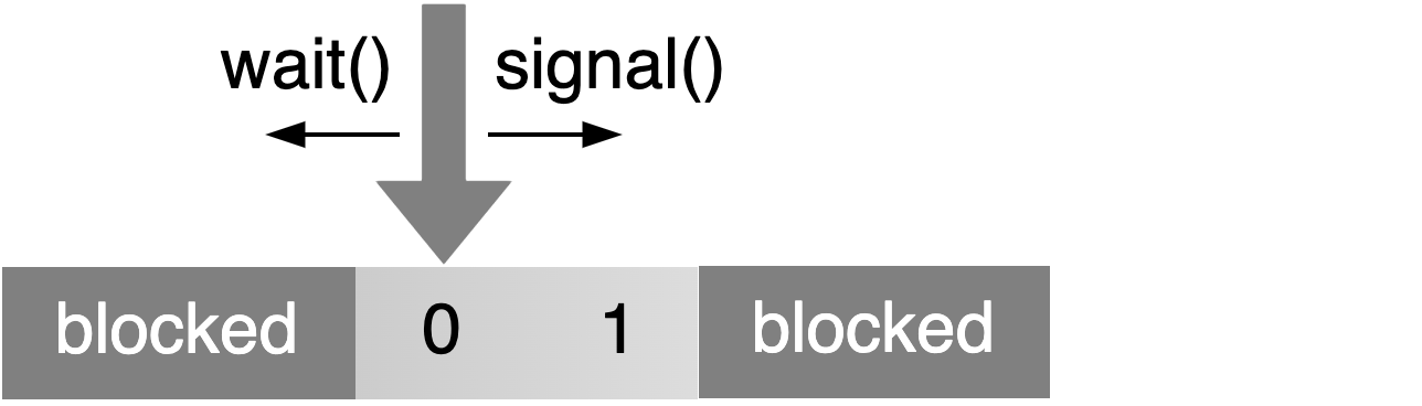 binary-semaphore.png