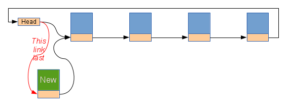 list-rcu-add.png