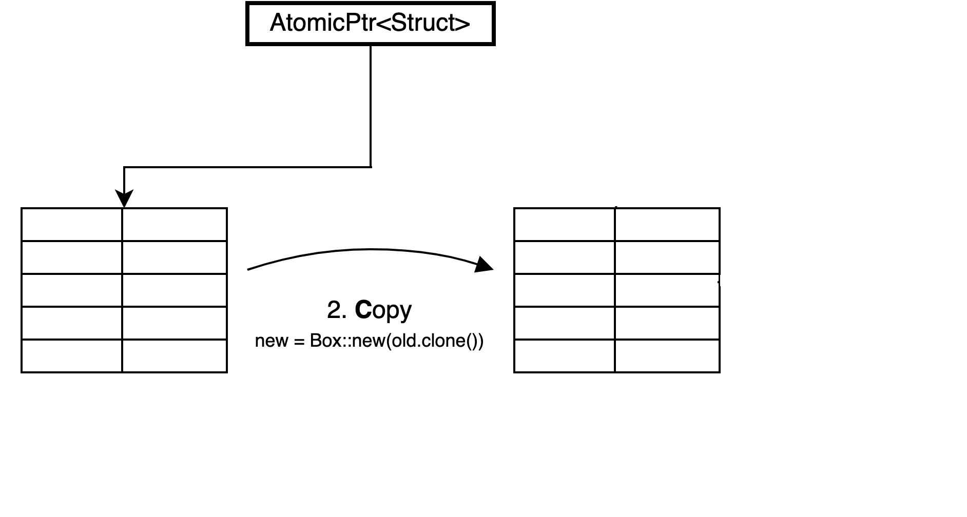 rcu2.png