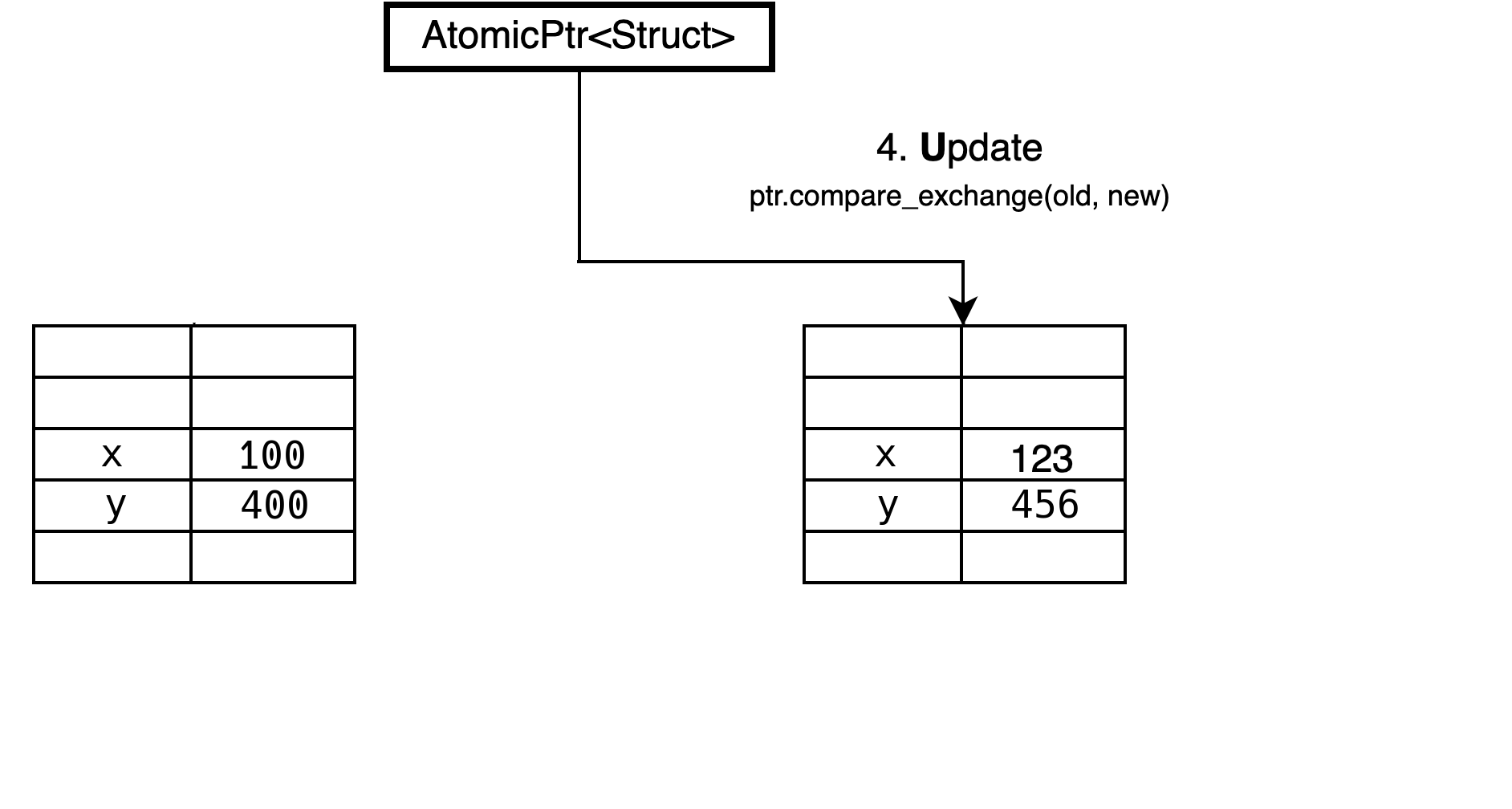 rcu4.png