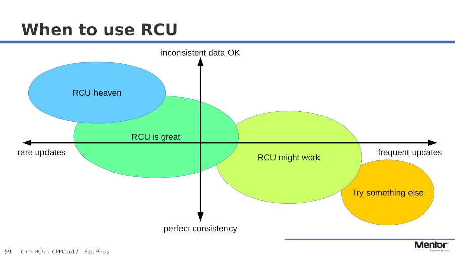 when-to-use-rcu.png